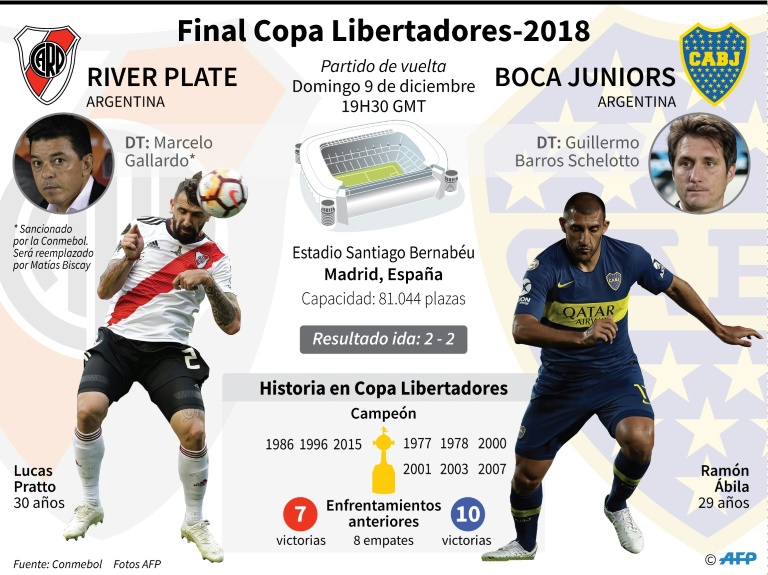 Final Copa Libertadores-2018