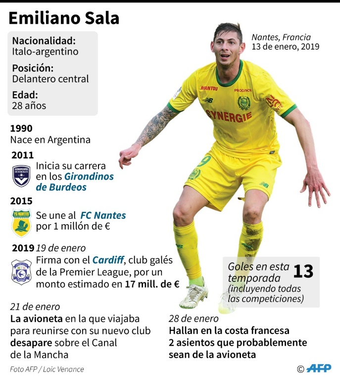 Emiliano Sala