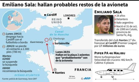 Emiliano Sala: hallan probables restos de la avioneta