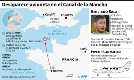 Esta fue la ruta del avión privado que llevaba al argentino Sala. Foto AFP