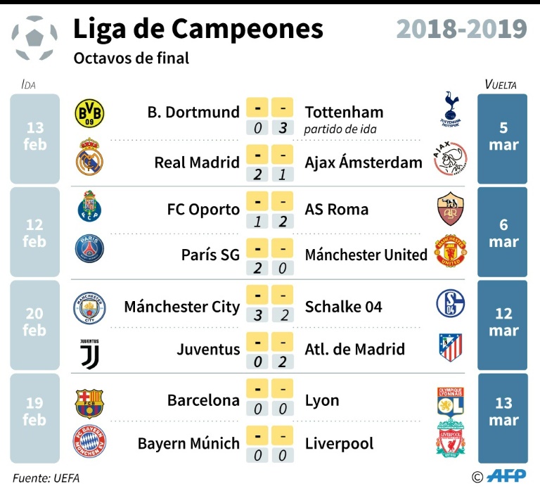 Presentación de los partidos de vuelta de los octavos de final de la Liga de Campeones