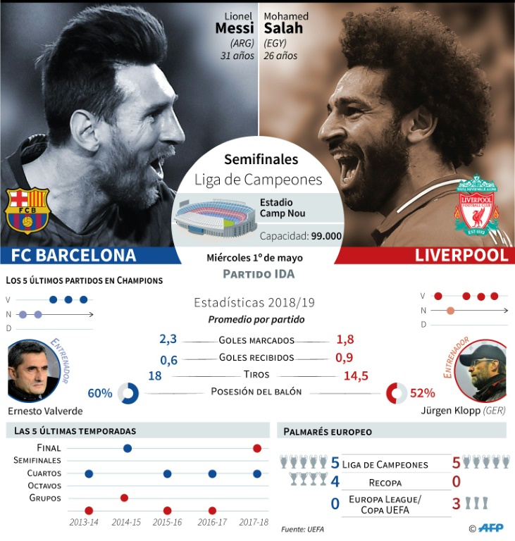 Presentación del partido de ida de las semifinales de la Liga de Campeones entre el Barcelona y el Liverpool