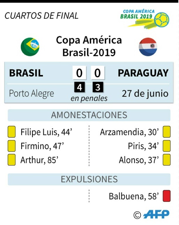 Brasil-Paraguay