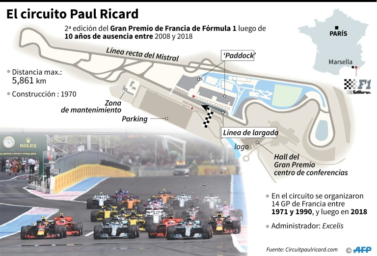 El circuito Paul Ricard, en donde se corre el Gran Premio de Francia de Fórmula 1