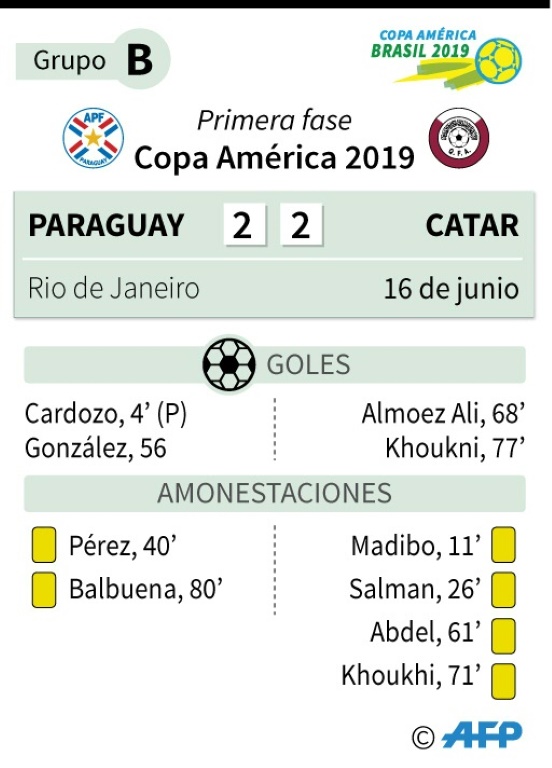 Paraguay-Catar