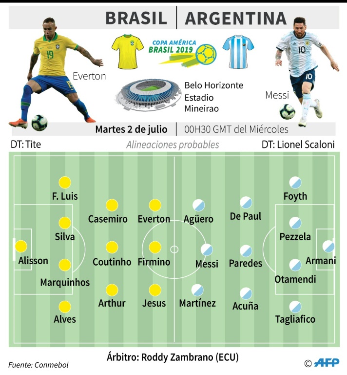 Brasil-Argentina