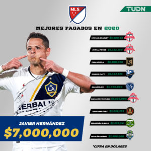 "Chicharito" Hernández será el jugador mejor pagado de la MLS