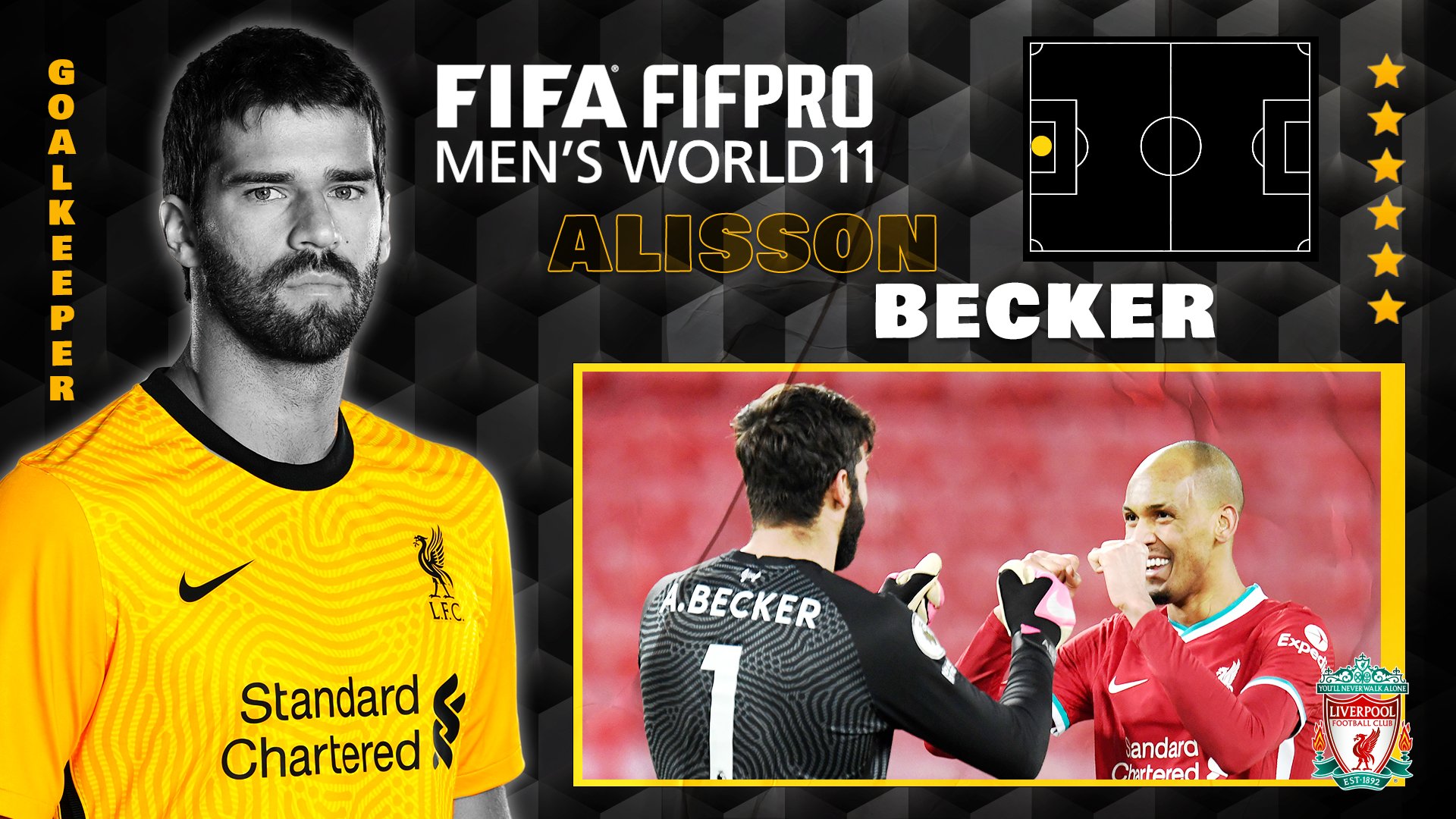 2023/24 Nike Alisson Becker Liverpool Away Jersey - SoccerPro