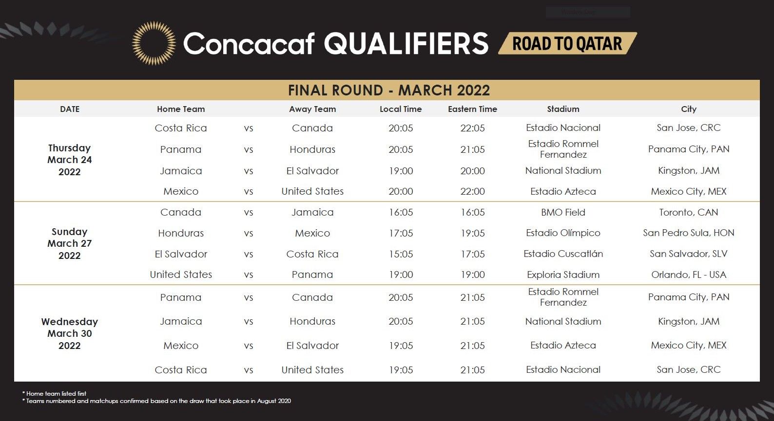 Calendario Concacaf HonduSports Ilustrada