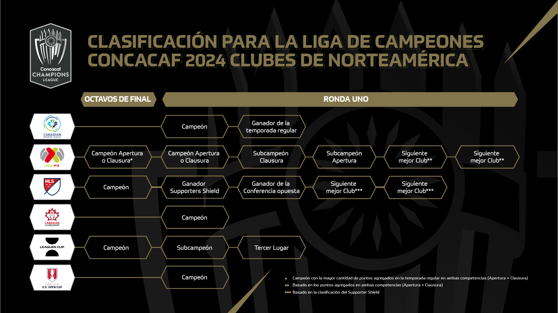 Concacaf confirma formato para la nueva Copa Centroamericana