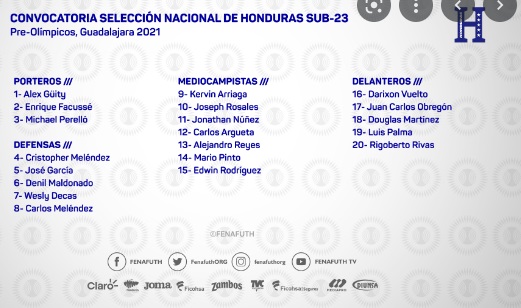 Los 20 jugadores de la Sub-23 convocados por Miguel Falero.