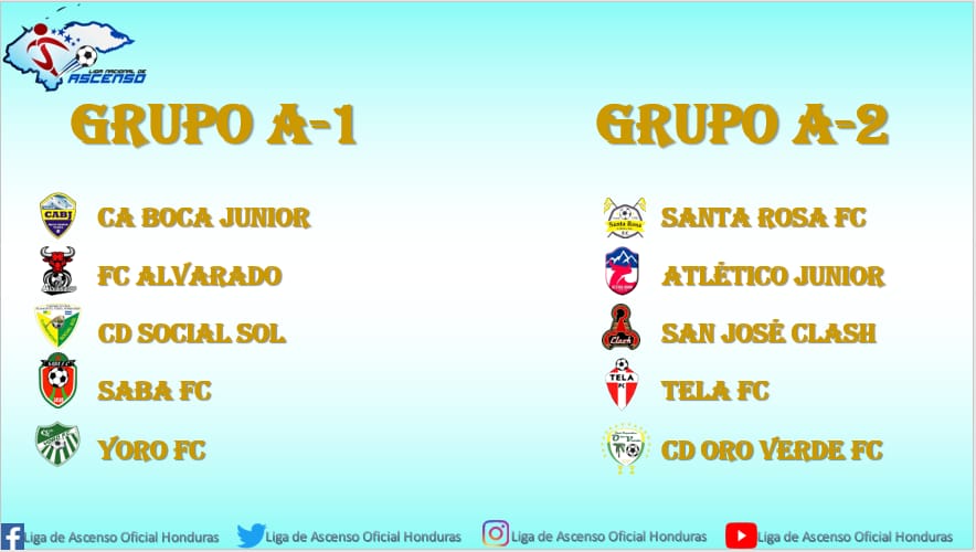 Definidos: Así serán los grupos de la Liga de Ascenso en el Apertura 2022