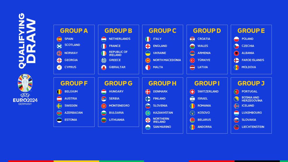 Fase de grupos Eurocopa 2024 HonduSports Ilustrada