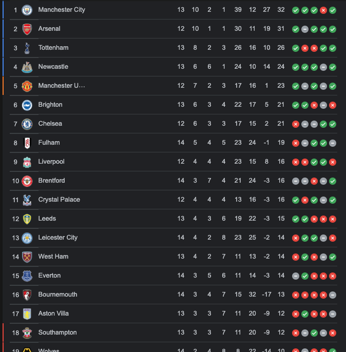 tabla de posiciones premier league HonduSports Ilustrada