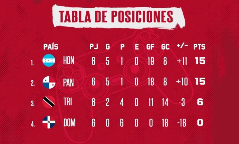 Honduras logró su clasificación rumbo a la FIFAe Nations Cup