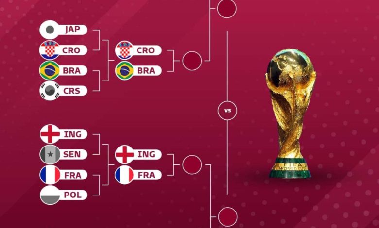 Estos son los cuartos de final del Mundial de Catar 2022