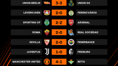 Leverkusen, Roma, United y Juventus sacan ventajas en la UEL