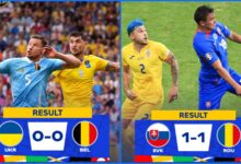 Bélgica avanza a octavos de la EURO 2024 tras empate, Ucrania eliminada